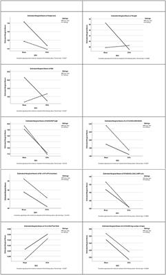 Physical Fitness and Somatic Characteristics of the Only Child